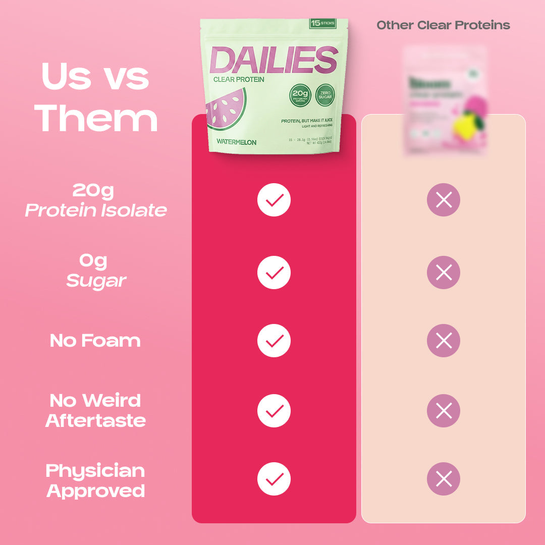 Us vs Them chart marks Dailies Watermelon, but not other clear proteins, for 20 g protein isolate, 0 g sugar, no foam, no weird aftertaste and physician approved. #flavor_watermelon