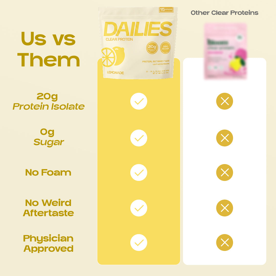 Us vs Them chart marks Dailies Lemonade, but not other clear proteins, for 20 g protein isolate, 0 g sugar, no foam, no weird aftertaste and physician approved. #flavor_lemonade