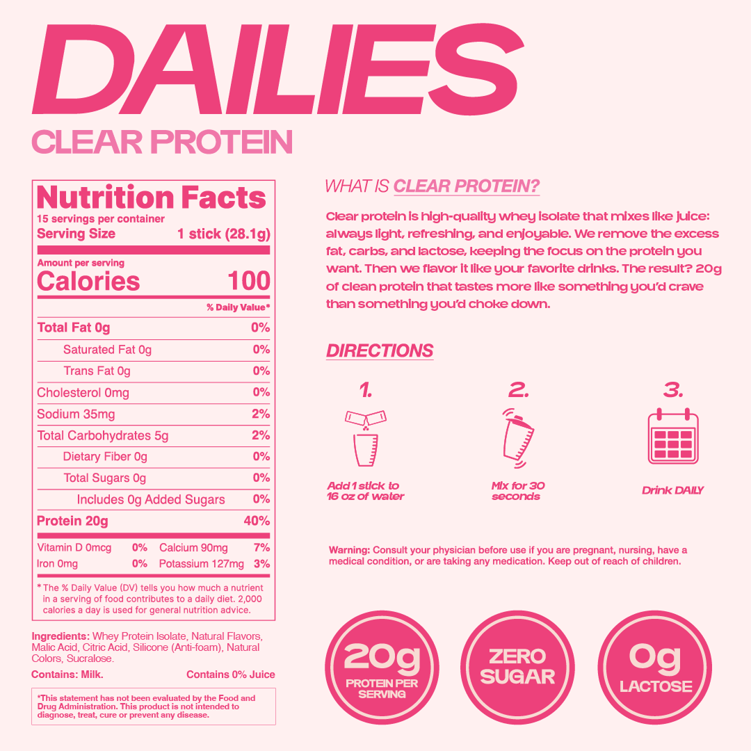 Dailies Strawberry label: 1 stick, 28.1 g; 100 calories, 20 g protein, 5 g carbs, 0 g sugar and fat, 35 mg sodium. Contains milk. Directions: mix one stick in 16 oz water for 30 seconds. #flavor_strawberry